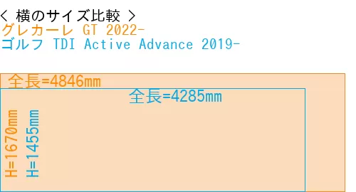 #グレカーレ GT 2022- + ゴルフ TDI Active Advance 2019-